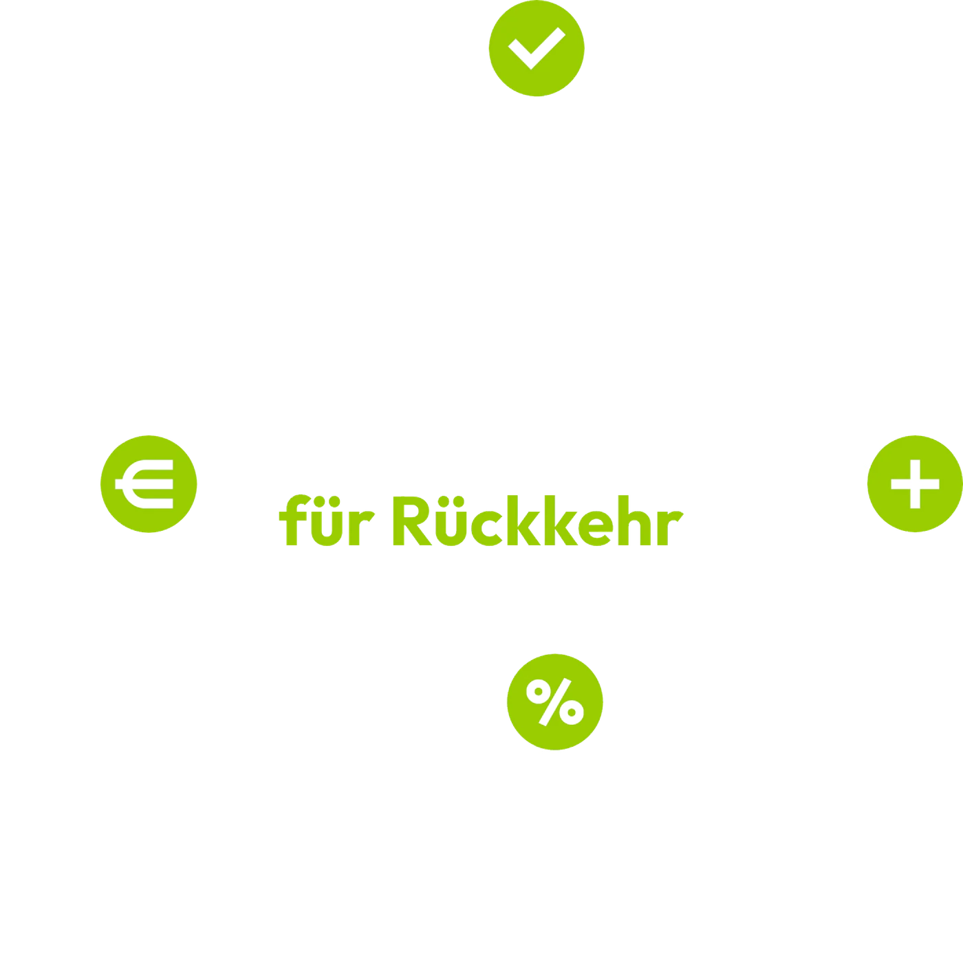 Kreislauf vom Erstkauf über Vertrauen und relevanten Anreiz bis zur Rückkehr des Kunden