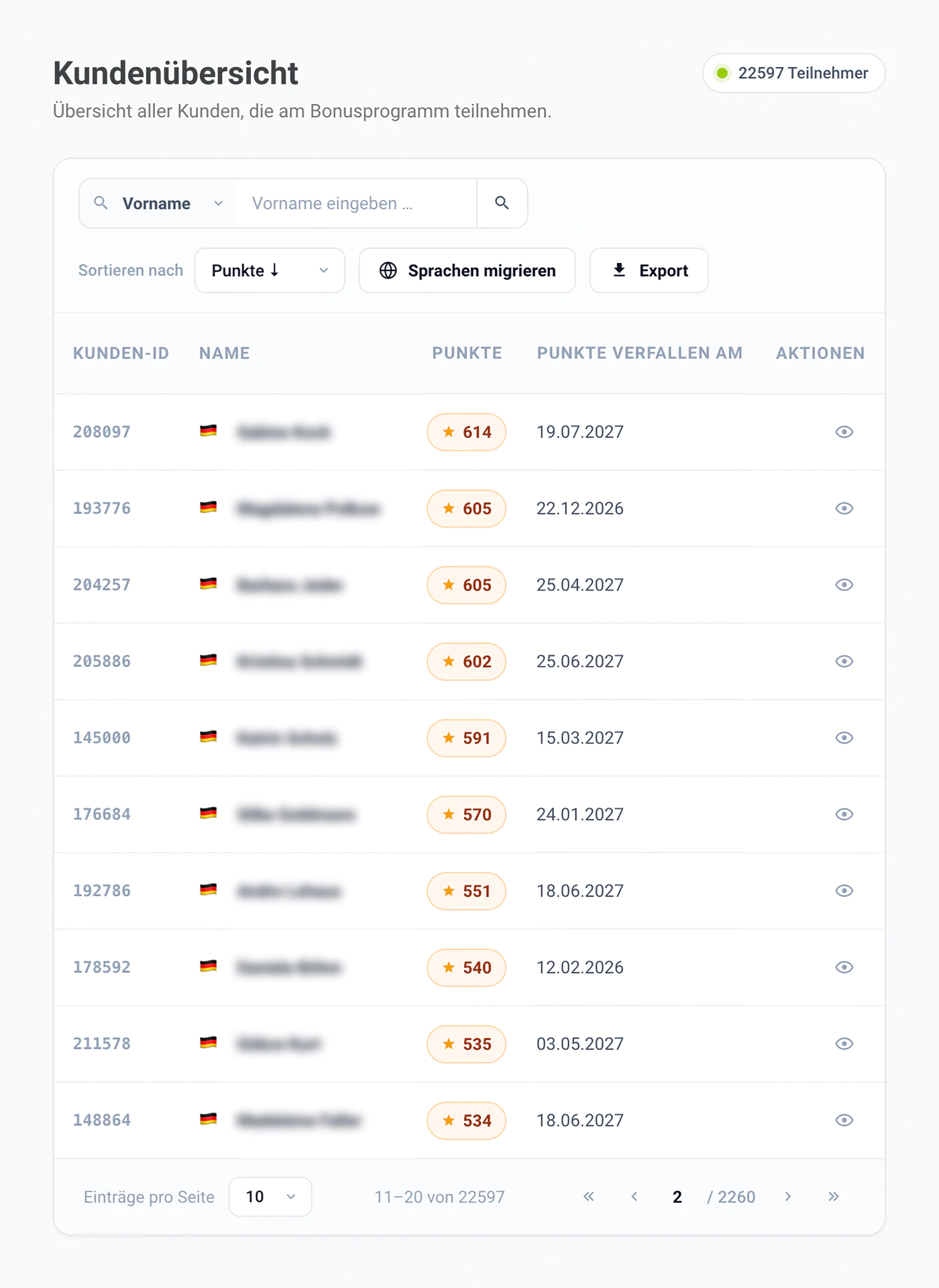 Kundenübersicht mit Punkteständen und Verfallsdaten